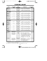 Preview for 25 page of Sharp R-246 Operation Manual With Cookbook