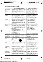 Preview for 4 page of Sharp R-247E Operation Manual And Cooking Manual