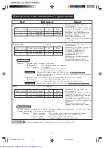 Preview for 13 page of Sharp R-247E Operation Manual And Cooking Manual