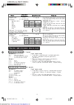 Preview for 14 page of Sharp R-247E Operation Manual And Cooking Manual