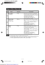 Preview for 48 page of Sharp R-247E Operation Manual And Cooking Manual