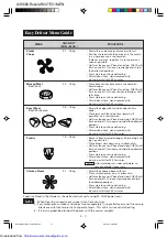 Preview for 50 page of Sharp R-247E Operation Manual And Cooking Manual