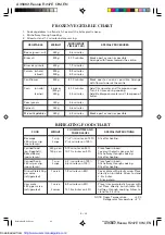 Preview for 58 page of Sharp R-247E Operation Manual And Cooking Manual