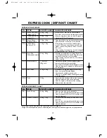 Preview for 15 page of Sharp R-248D Operation Manual With Cookbook