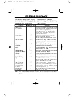 Preview for 19 page of Sharp R-248D Operation Manual With Cookbook