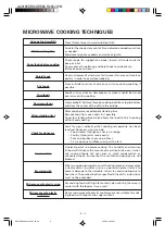 Preview for 8 page of Sharp R-248J Operation Manual And Recipes