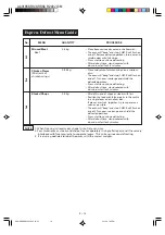 Preview for 20 page of Sharp R-248J Operation Manual And Recipes