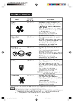 Preview for 22 page of Sharp R-248J Operation Manual And Recipes