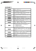 Preview for 31 page of Sharp R-248J Operation Manual And Recipes