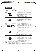 Preview for 45 page of Sharp R-248J Operation Manual And Recipes