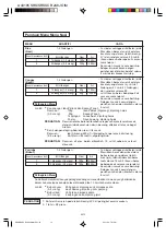 Preview for 61 page of Sharp R-248J Operation Manual And Recipes