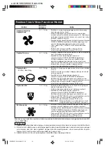 Preview for 68 page of Sharp R-248J Operation Manual And Recipes