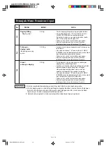 Preview for 90 page of Sharp R-248J Operation Manual And Recipes