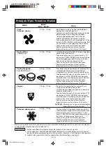 Preview for 92 page of Sharp R-248J Operation Manual And Recipes