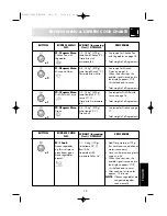 Предварительный просмотр 15 страницы Sharp R-24ST Operation Manual With Cookbook