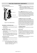 Preview for 10 page of Sharp R-24ST Service Manual