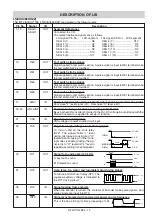 Preview for 19 page of Sharp R-24ST Service Manual