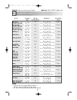 Preview for 22 page of Sharp R-24STM Operation Manual With Cookbook