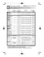 Preview for 24 page of Sharp R-24STM Operation Manual With Cookbook