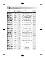 Preview for 28 page of Sharp R-254M Operation Manual With Cookbook