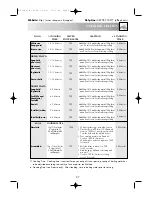 Preview for 29 page of Sharp R-254M Operation Manual With Cookbook