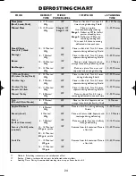 Preview for 26 page of Sharp R-259 Operation Manual With Cookbook