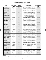 Preview for 28 page of Sharp R-259 Operation Manual With Cookbook