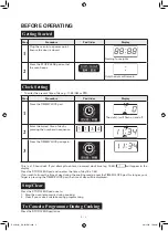 Предварительный просмотр 7 страницы Sharp R-25C1 Operation Manual And Recipes