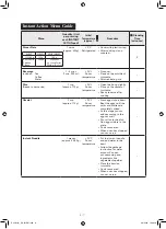 Предварительный просмотр 13 страницы Sharp R-25C1 Operation Manual And Recipes