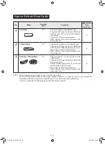 Предварительный просмотр 15 страницы Sharp R-25C1 Operation Manual And Recipes