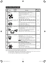 Предварительный просмотр 17 страницы Sharp R-25C1 Operation Manual And Recipes