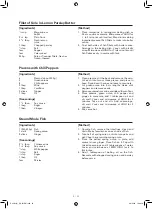 Предварительный просмотр 24 страницы Sharp R-25C1 Operation Manual And Recipes