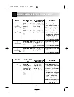 Preview for 16 page of Sharp R-25ST Operation Manual With Cookbook