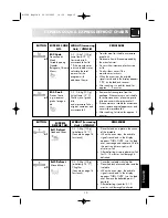 Preview for 17 page of Sharp R-25ST Operation Manual With Cookbook