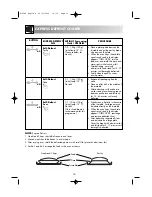 Preview for 18 page of Sharp R-25ST Operation Manual With Cookbook