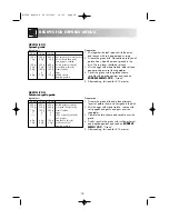 Preview for 20 page of Sharp R-25ST Operation Manual With Cookbook