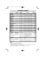 Preview for 29 page of Sharp R-25STM Operation Manual With Cookbook