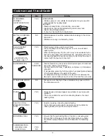 Preview for 15 page of Sharp R-260L Operation Manual And Cooking Manual