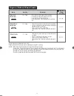 Preview for 18 page of Sharp R-260L Operation Manual And Cooking Manual