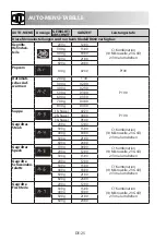 Preview for 28 page of Sharp R-260S Operation Manual