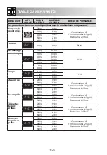 Preview for 84 page of Sharp R-260S Operation Manual