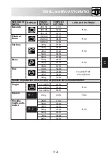 Preview for 111 page of Sharp R-260S Operation Manual