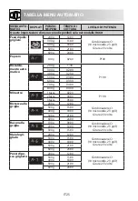 Preview for 112 page of Sharp R-260S Operation Manual