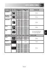 Preview for 139 page of Sharp R-260S Operation Manual