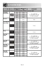 Preview for 140 page of Sharp R-260S Operation Manual