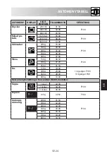 Preview for 167 page of Sharp R-260S Operation Manual