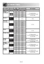 Preview for 168 page of Sharp R-260S Operation Manual