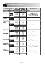 Preview for 196 page of Sharp R-260S Operation Manual