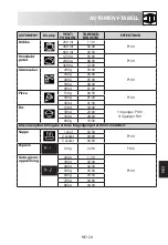 Preview for 223 page of Sharp R-260S Operation Manual