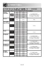 Preview for 224 page of Sharp R-260S Operation Manual